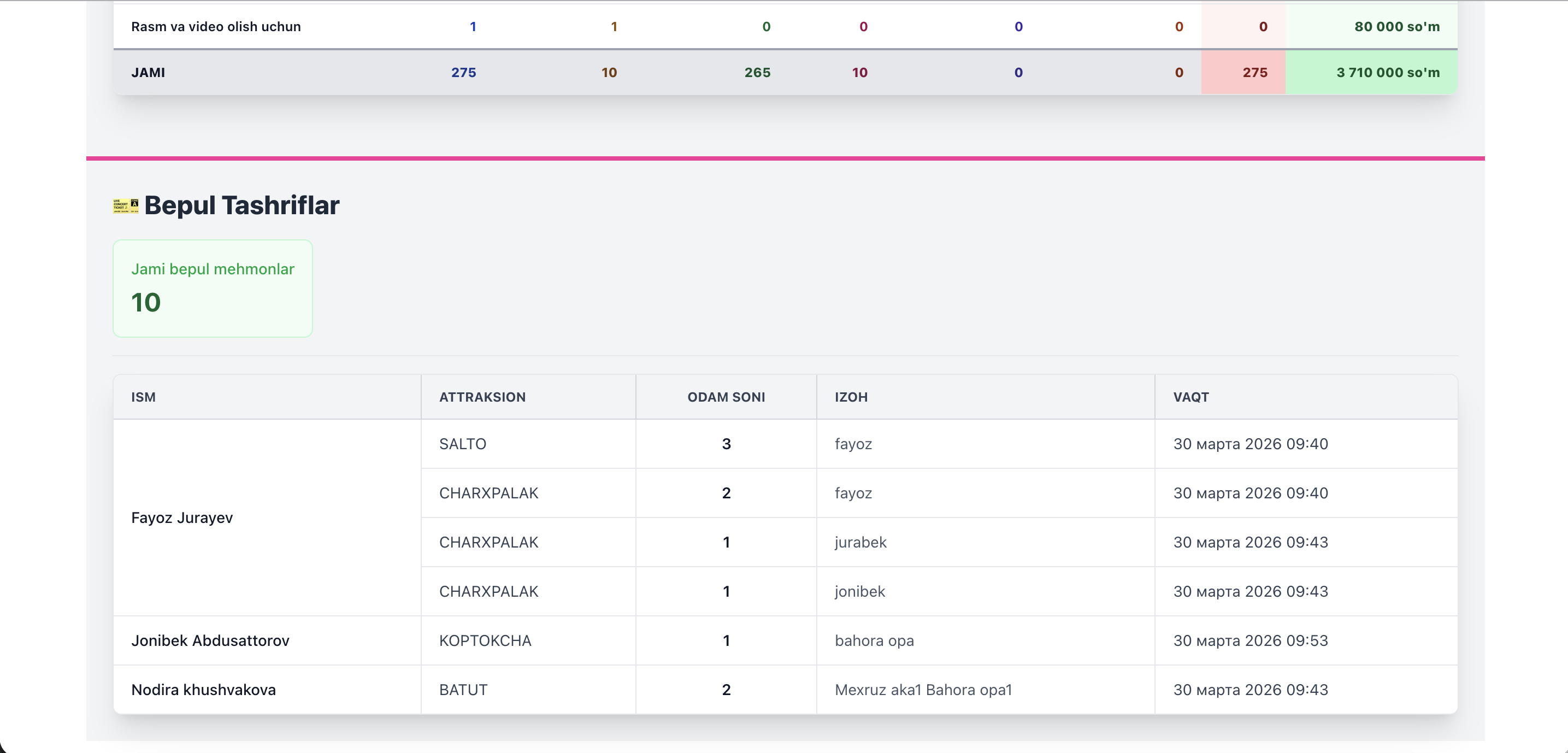 MyPark — Screenshot 2026-03-30 at 15.00.33.png (Boshqaruv paneli)